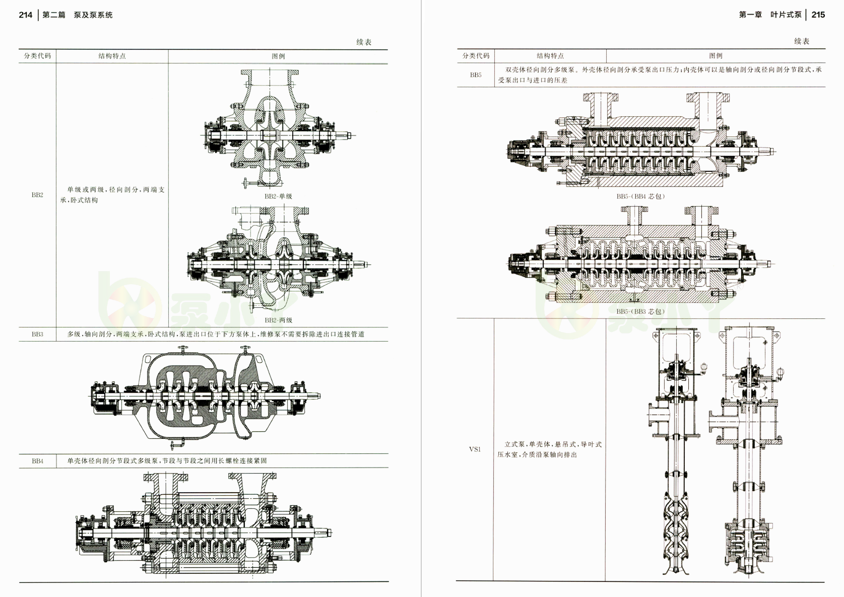《工业泵选用手册》第三版书籍推荐